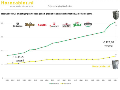 prijs-stijging-overzicht-2005-2024-1.jpeg